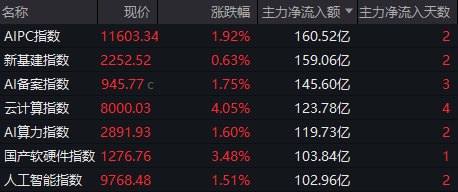 A股三天三次“V字反弹” 却还未止跌！如何理解